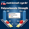 Ветровое стекло National Cycle VStream® N20001 для мотоцикла Honda ST1300A Pan European 2002-2016