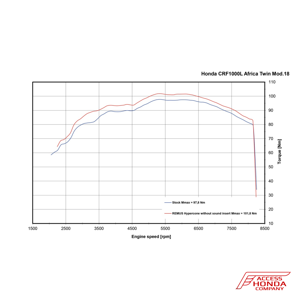 Глушитель REMUS OKAMI Slip-On для Honda CRF1000L Africa Twin и Adv Sports 2018-2019 (SD06) Глушитель REMUS OKAMI Slip-On для Honda CRF1000L Africa Twin и Adv Sports 2018-2019 (SD06)