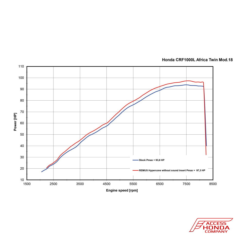 Глушитель REMUS OKAMI Slip-On для Honda CRF1000L Africa Twin и Adv Sports 2018-2019 (SD06) Глушитель REMUS OKAMI Slip-On для Honda CRF1000L Africa Twin и Adv Sports 2018-2019 (SD06)