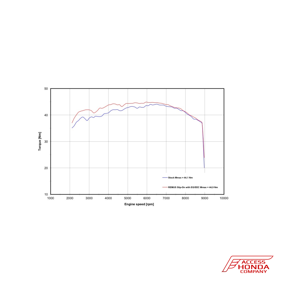 Глушитель REMUS OKAMI Slip-On (черный) для мотоцикла Honda CB500X Глушитель REMUS OKAMI Slip-On (черный) для мотоцикла Honda CB500X
