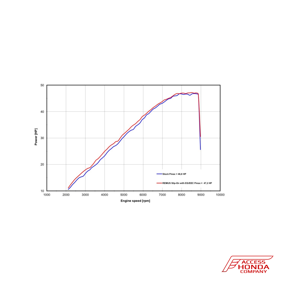 Глушитель REMUS OKAMI Slip-On (черный) для мотоцикла Honda CB500X Глушитель REMUS OKAMI Slip-On (черный) для мотоцикла Honda CB500X