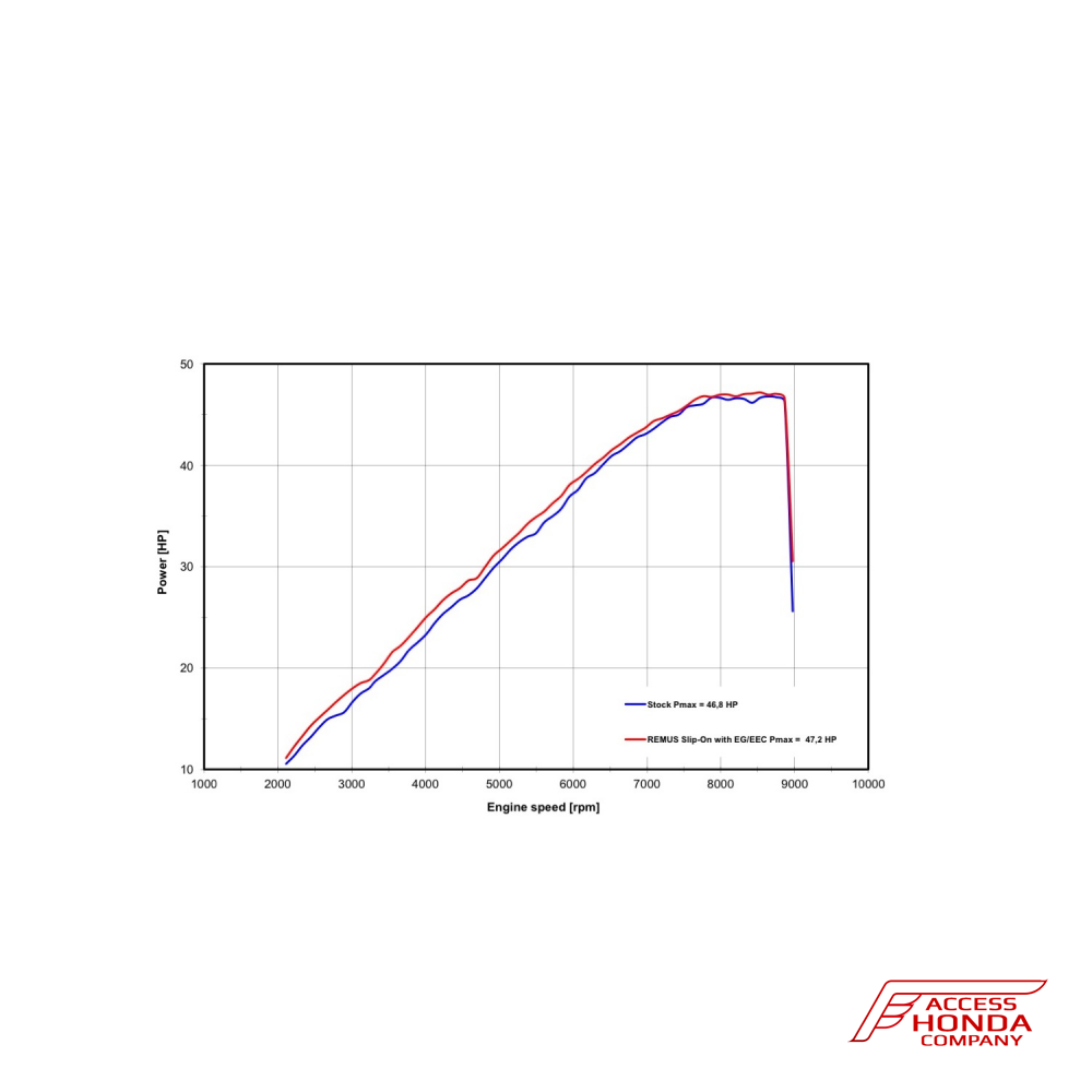 Глушитель REMUS OKAMI Slip-On для мотоцикла Honda CB500X Глушитель REMUS OKAMI Slip-On для мотоцикла Honda CB500X