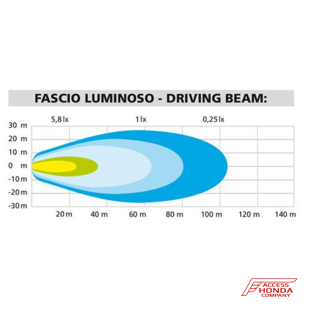 Светодиодные противотуманные фары Max-Lum 1 LED для мотоцикла Honda Светодиодные противотуманные фары Max-Lum 1 LED для мотоцикла Honda