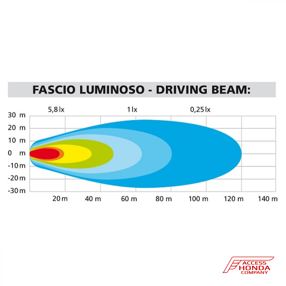 Светодиодные противотуманные фары Max-Lum 2 LED для мотоцикла Honda Светодиодные противотуманные фары Max-Lum 2 LED для мотоцикла Honda